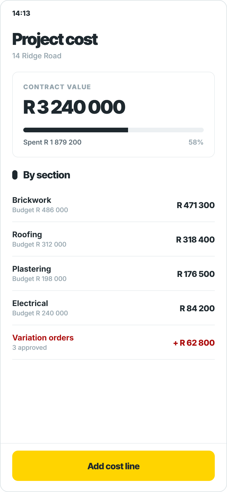Project cost
